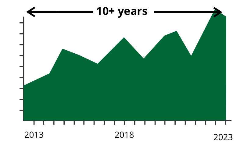 trend-duration2.png