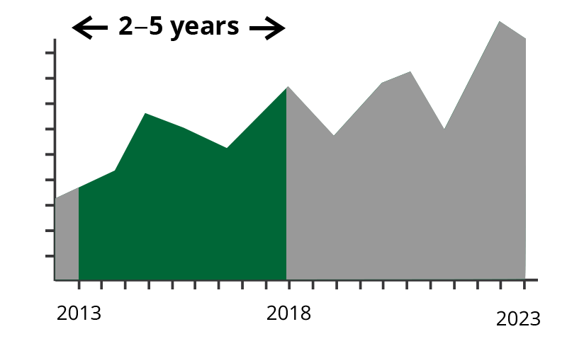 trend-duration1.png