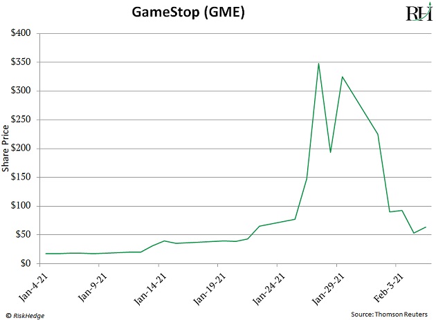 chart - GameStop
