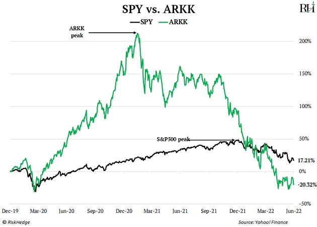 https://www.riskhedge.com/images/authors/RHR_202200705_image1.jpg