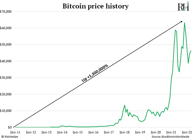 https://www.riskhedge.com/images/authors/RHR_20220407_image111.jpg