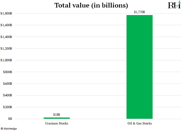 https://www.riskhedge.com/images/authors/RHR_20220419_image6.jpg