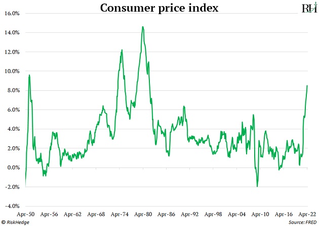 https://www.riskhedge.com/images/authors/RHR_20220421_image1.jpg