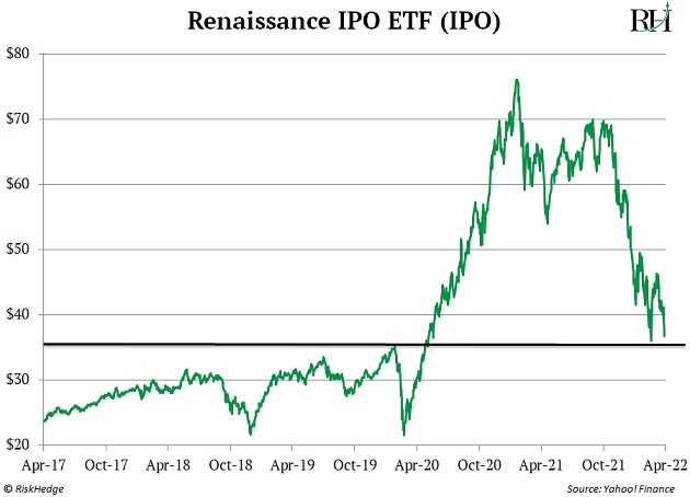 https://www.riskhedge.com/images/authors/RHR_20220426_image3.jpg