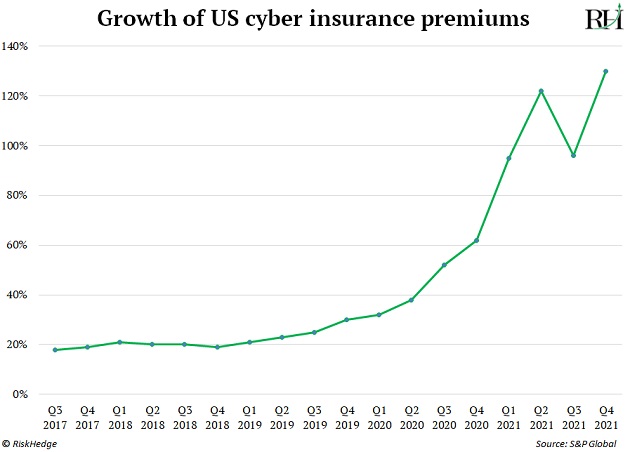 https://www.riskhedge.com/images/authors/RHR_20220512_image1.jpg