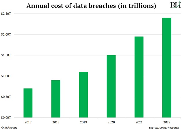 https://www.riskhedge.com/images/authors/RHR_20220512_image2.jpg