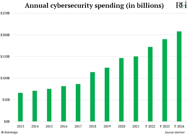 https://www.riskhedge.com/images/authors/RHR_20220512_image3.jpg