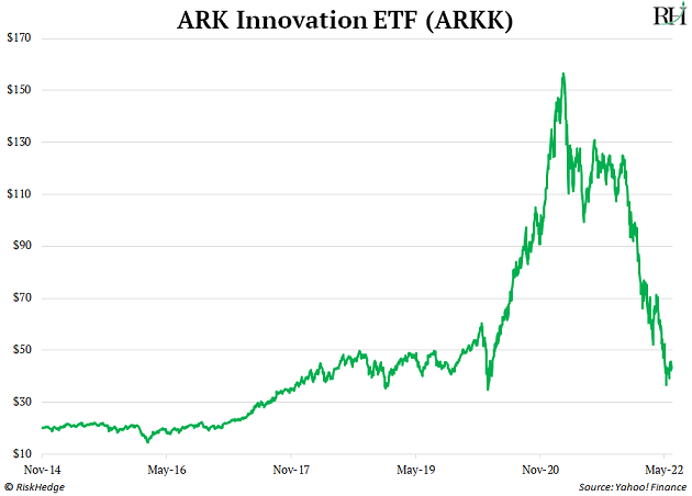 https://www.riskhedge.com/images/authors/RHR_20220607_image2.png