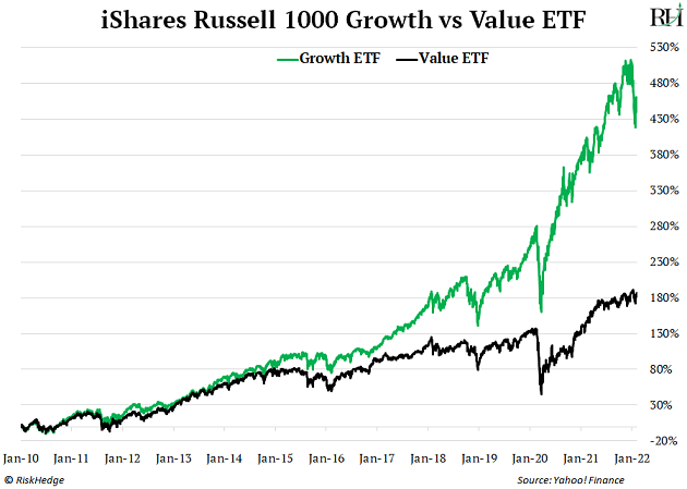 https://www.riskhedge.com/images/authors/RHR_20220609_image4.png