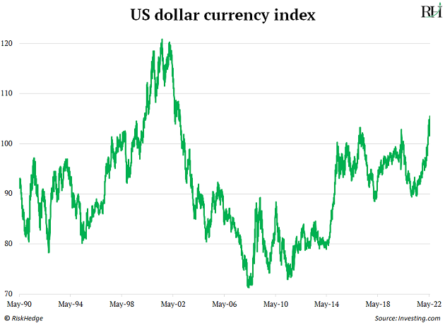 https://www.riskhedge.com/images/authors/RHR_20220616_image1.png