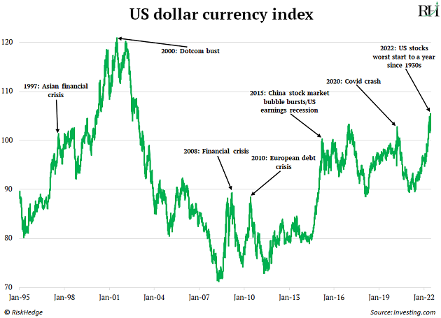 https://www.riskhedge.com/images/authors/RHR_20220616_image3.png