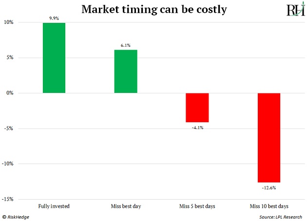 https://www.riskhedge.com/images/authors/RHR_20220621_image1.jpg