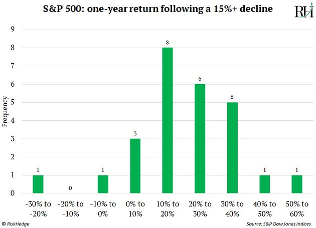 https://www.riskhedge.com/images/authors/RHR_20220621_image2.jpg