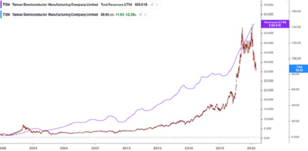 https://www.riskhedge.com/images/authors/RHR_20220623_image2.jpg