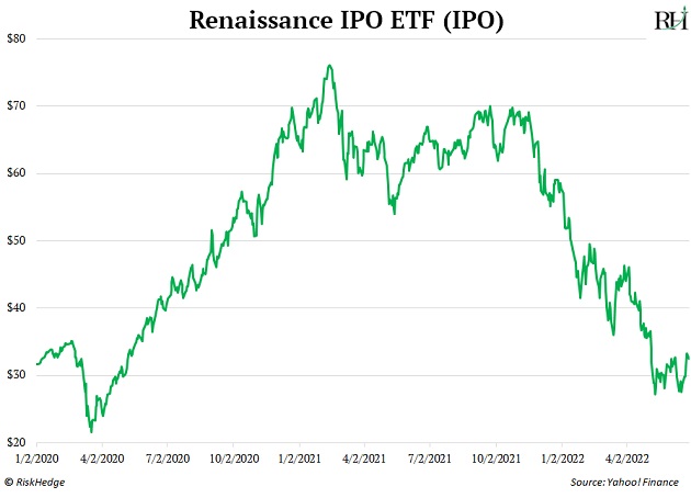 https://www.riskhedge.com/images/authors/RHR_20220628_image2.jpg