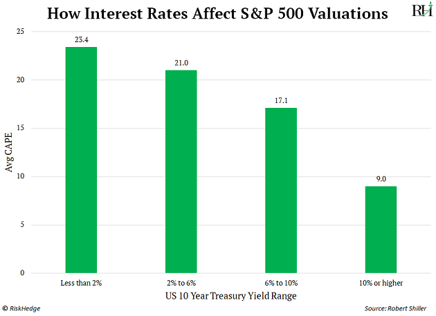 https://www.riskhedge.com/images/authors/RHR_20220630_image33.png