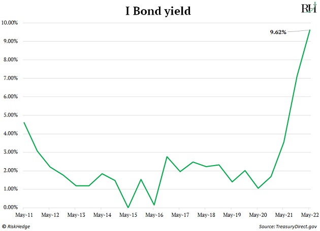 https://www.riskhedge.com/images/authors/RHR_20220718_image1.jpg