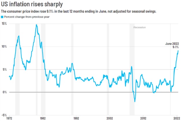 https://www.riskhedge.com/images/authors/RHR_20220718_image2.jpg