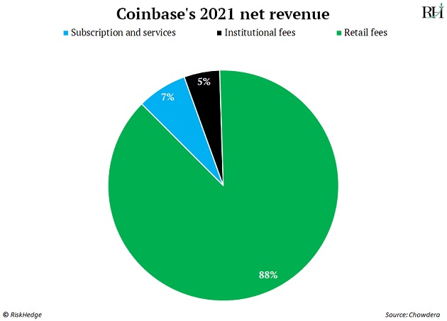 https://www.riskhedge.com/images/authors/RHR_20220721_image1.jpg