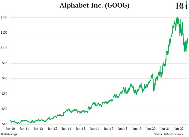 https://www.riskhedge.com/images/authors/RHR_20220818_image3.jpg