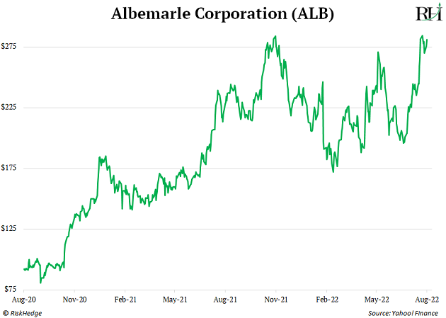 https://www.riskhedge.com/images/authors/RHR_20220825_image2.png