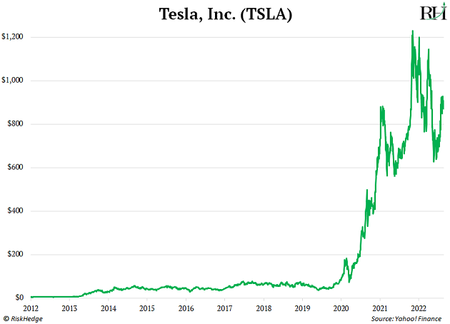 https://www.riskhedge.com/images/authors/RHR_20220825_image3.png