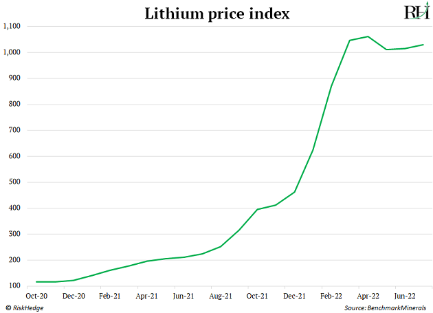 https://www.riskhedge.com/images/authors/RHR_20220825_image5.png