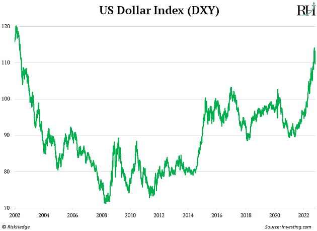 https://www.riskhedge.com/images/authors/RHR_20221027_image1.png