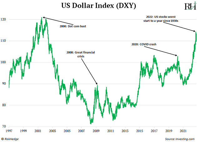 https://www.riskhedge.com/images/authors/RHR_20221027_image2.png