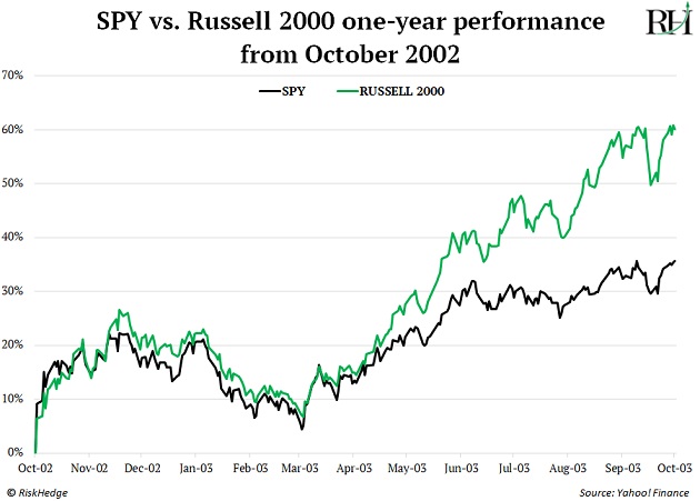 https://www.riskhedge.com/images/authors/RHR_20230104_image1.jpg