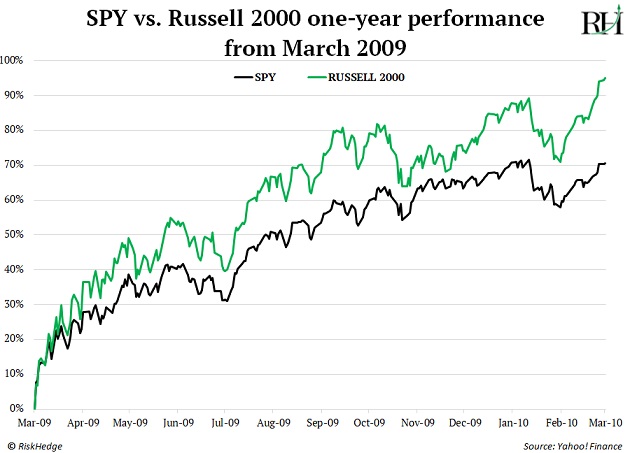 https://www.riskhedge.com/images/authors/RHR_20230104_image2.jpg