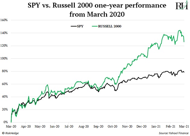 https://www.riskhedge.com/images/authors/RHR_20230104_image3.jpg