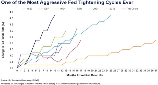 https://www.riskhedge.com/images/authors/RHR_20230104_image4.jpg