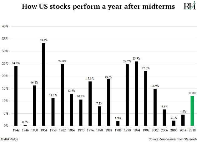 https://www.riskhedge.com/images/authors/RHR_20230104_image66.jpg