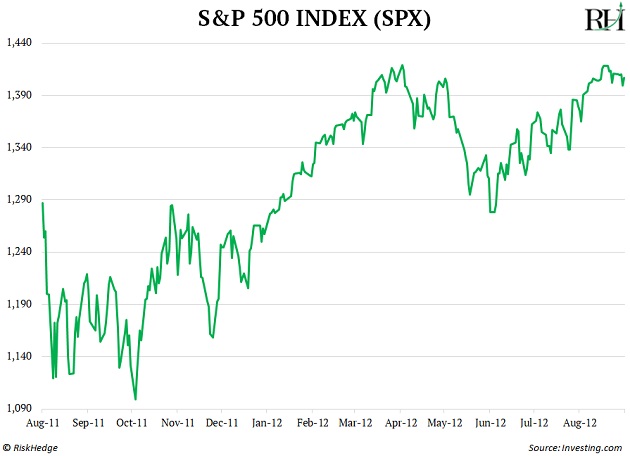 https://www.riskhedge.com/images/authors/RHR_20230130_image2.jpg