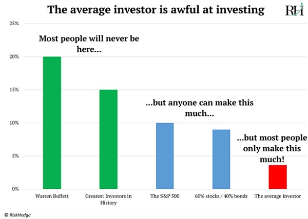 https://www.riskhedge.com/images/authors/RHR_20230203_image1.jpg