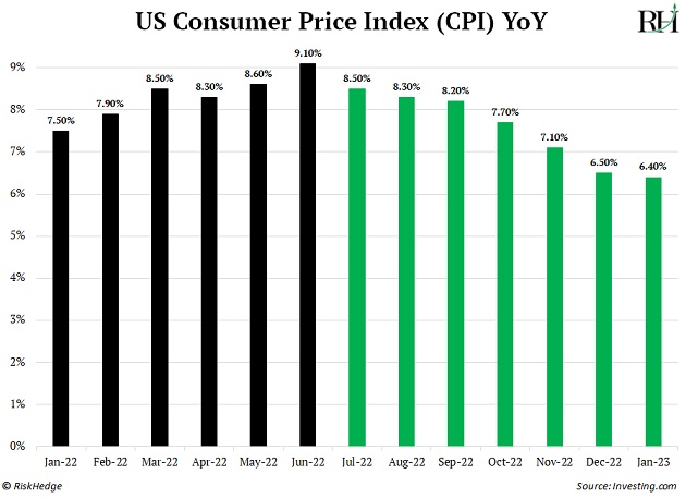 https://www.riskhedge.com/images/authors/RHR_20230217_image1.jpg