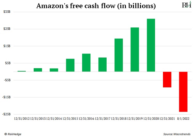 https://www.riskhedge.com/images/research/RHR_20220810_image1.jpg